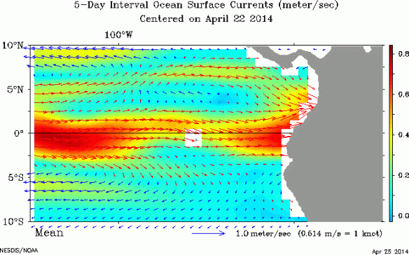 Carte des courants extraite d’OSCAR