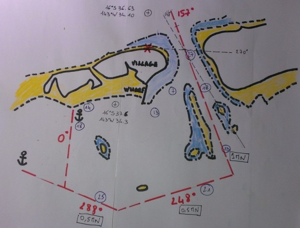 Schéma de l’entrée dans la passe d’Arikitamiro – Makemo scotché dans le cockpit. Car une fois engagé, ça va très, très vite ! Un de nous reste à l’avant pour guetter les éventuelles patates.  